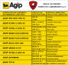 Agip Label LM4-3277